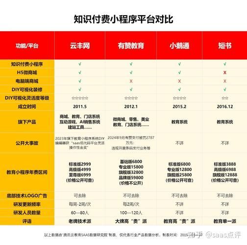 小鹅通怎么样_小鹅通好用吗-第3张图片-俊逸知识馆