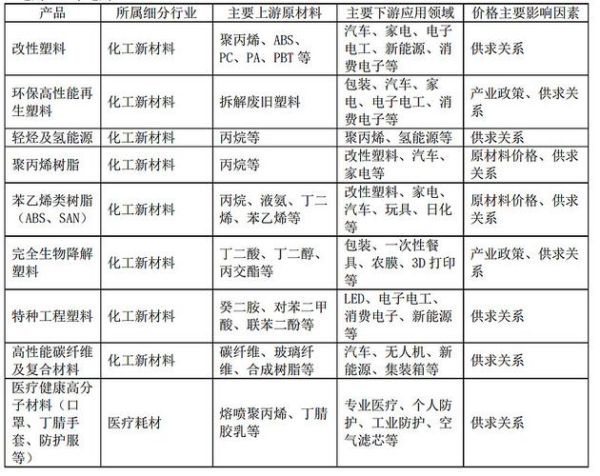 金发科技股票走势分析_金发科技值得投资吗-第3张图片-俊逸知识馆 金发科技股票走势分析_金发科技值得投资吗-第3张图片-俊逸知识馆