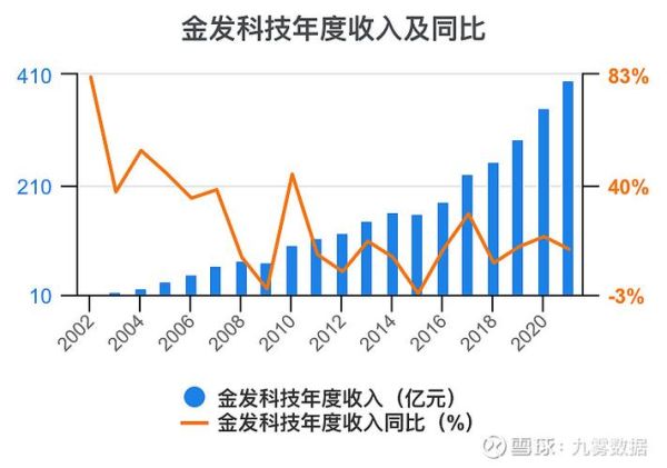 金发科技股票走势分析_金发科技值得投资吗-第1张图片-俊逸知识馆 金发科技股票走势分析_金发科技值得投资吗-第1张图片-俊逸知识馆