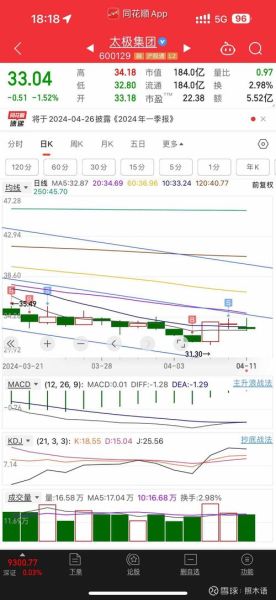 太极集团股票怎么样_太极集团未来走势预测-第1张图片-俊逸知识馆 太极集团股票怎么样_太极集团未来走势预测-第1张图片-俊逸知识馆
