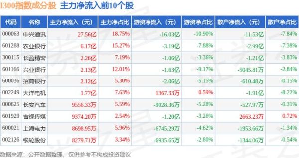 600021股票值得长期持有吗_上海电力股票分红怎么样-第2张图片-俊逸知识馆 600021股票值得长期持有吗_上海电力股票分红怎么样-第2张图片-俊逸知识馆
