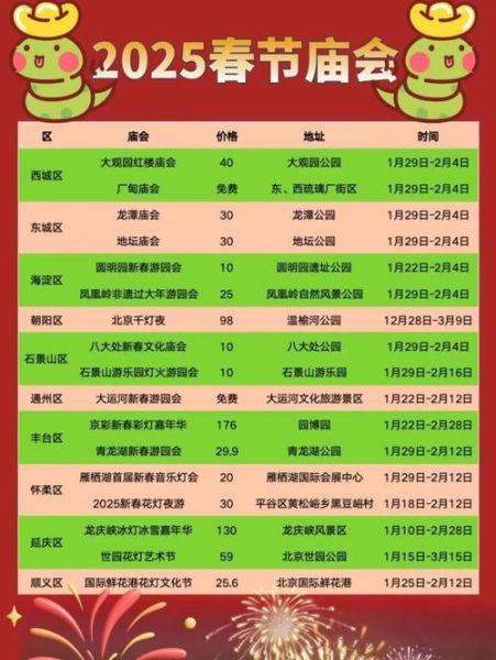 北京庙会时间地点_北京庙会门票多少钱-第3张图片-俊逸知识馆