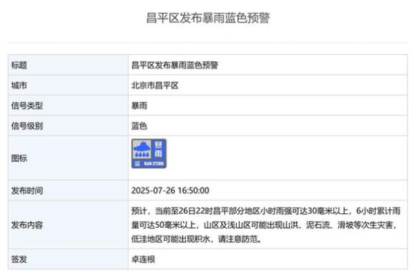 北京暴雨预警等级怎么划分_暴雨天出行安全吗-第2张图片-俊逸知识馆