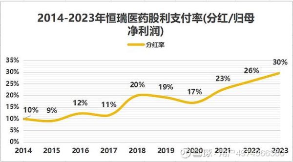 高分红股票有哪些_如何挑选高分红股票-第1张图片-俊逸知识馆 高分红股票有哪些_如何挑选高分红股票-第1张图片-俊逸知识馆