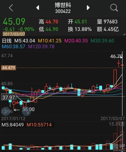 博世科股票股吧_还能买吗-第2张图片-俊逸知识馆 博世科股票股吧_还能买吗-第2张图片-俊逸知识馆