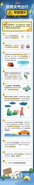 北京暴雨预警等级怎么划分_暴雨天出行安全吗-第1张图片-俊逸知识馆
