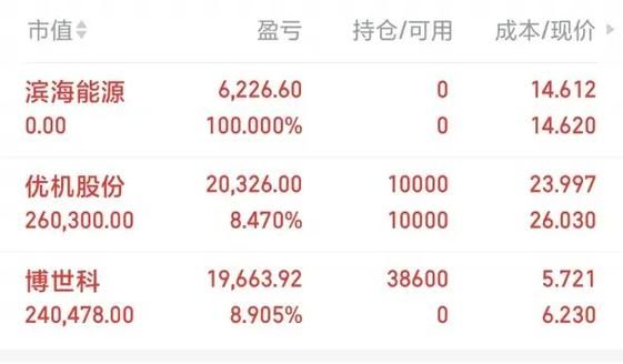 博世科股票股吧_还能买吗-第1张图片-俊逸知识馆 博世科股票股吧_还能买吗-第1张图片-俊逸知识馆