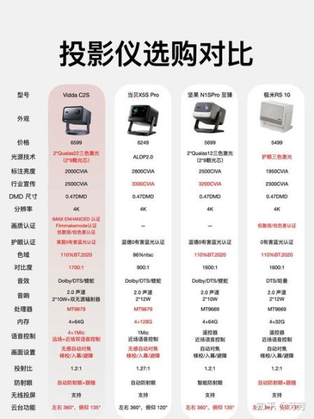 投影电视怎么样_投影电视值得买吗-第1张图片-俊逸知识馆 投影电视怎么样_投影电视值得买吗-第1张图片-俊逸知识馆