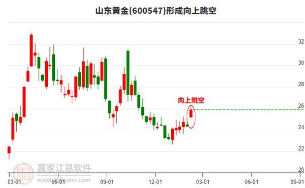 西部黄金股票怎么样_西部黄金股票未来走势-第2张图片-俊逸知识馆 西部黄金股票怎么样_西部黄金股票未来走势-第2张图片-俊逸知识馆