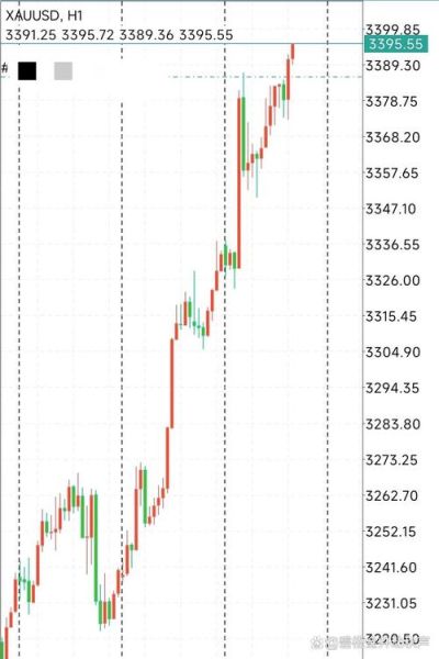 西部黄金股票怎么样_西部黄金股票未来走势-第3张图片-俊逸知识馆 西部黄金股票怎么样_西部黄金股票未来走势-第3张图片-俊逸知识馆