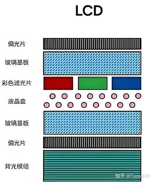 lcd屏怎么样_lcd屏优缺点有哪些-第2张图片-俊逸知识馆 lcd屏怎么样_lcd屏优缺点有哪些-第2张图片-俊逸知识馆