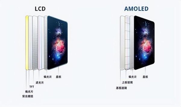 lcd屏怎么样_lcd屏优缺点有哪些-第1张图片-俊逸知识馆 lcd屏怎么样_lcd屏优缺点有哪些-第1张图片-俊逸知识馆