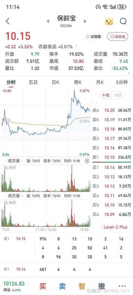 保龄宝股票值得长期持有吗_保龄宝股价为何持续下跌-第1张图片-俊逸知识馆 保龄宝股票值得长期持有吗_保龄宝股价为何持续下跌-第1张图片-俊逸知识馆