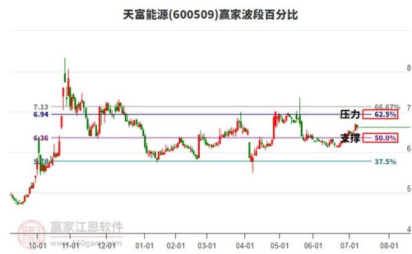 天富能源股票怎么样_天富能源股票值得买吗-第2张图片-俊逸知识馆 天富能源股票怎么样_天富能源股票值得买吗-第2张图片-俊逸知识馆