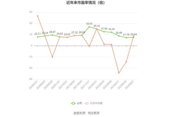 倍加洁股票值得长期持有吗_倍加洁股票未来走势如何-第1张图片-俊逸知识馆 倍加洁股票值得长期持有吗_倍加洁股票未来走势如何-第1张图片-俊逸知识馆