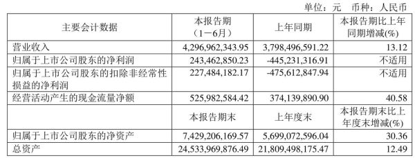 天富能源股票怎么样_天富能源股票值得买吗-第3张图片-俊逸知识馆 天富能源股票怎么样_天富能源股票值得买吗-第3张图片-俊逸知识馆