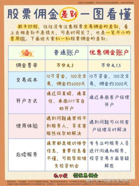 广发股票开户流程_广发证券佣金怎么算-第1张图片-俊逸知识馆 广发股票开户流程_广发证券佣金怎么算-第1张图片-俊逸知识馆