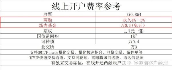 广发股票开户流程_广发证券佣金怎么算-第2张图片-俊逸知识馆 广发股票开户流程_广发证券佣金怎么算-第2张图片-俊逸知识馆