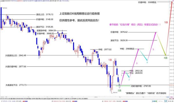 601901股票行情_方正证券股价走势分析-第3张图片-俊逸知识馆 601901股票行情_方正证券股价走势分析-第3张图片-俊逸知识馆