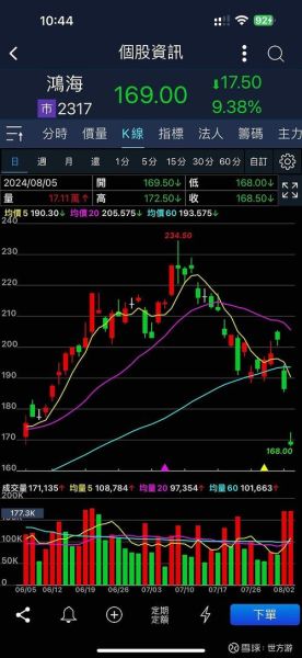 鸿海股票可以买吗_鸿海股价未来走势-第1张图片-俊逸知识馆 鸿海股票可以买吗_鸿海股价未来走势-第1张图片-俊逸知识馆