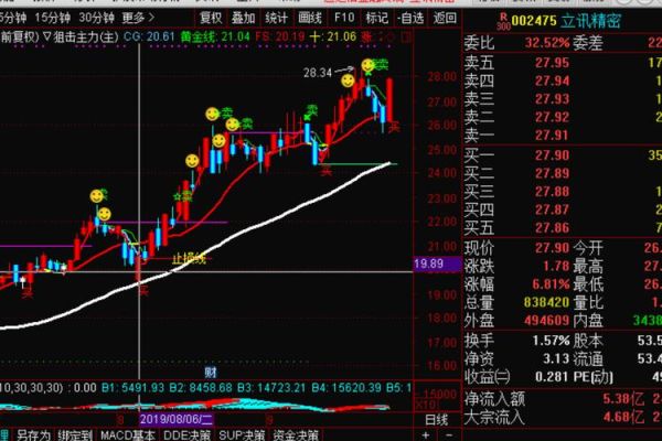 002475股票值得长期持有吗_立讯精密未来三年业绩预测-第3张图片-俊逸知识馆 002475股票值得长期持有吗_立讯精密未来三年业绩预测-第3张图片-俊逸知识馆