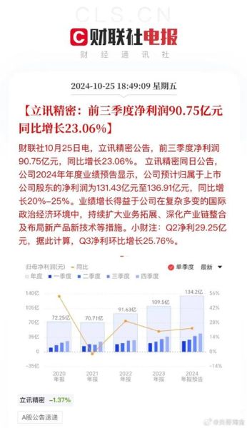 002475股票值得长期持有吗_立讯精密未来三年业绩预测-第1张图片-俊逸知识馆 002475股票值得长期持有吗_立讯精密未来三年业绩预测-第1张图片-俊逸知识馆