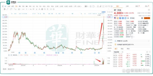 新氧股票怎么样_新氧股价未来走势分析-第1张图片-俊逸知识馆 新氧股票怎么样_新氧股价未来走势分析-第1张图片-俊逸知识馆