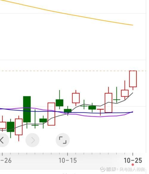 002310股票行情_东方园林最新走势分析-第3张图片-俊逸知识馆 002310股票行情_东方园林最新走势分析-第3张图片-俊逸知识馆