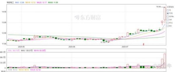 特变电工股票值得买吗_特变电工股票未来走势-第3张图片-俊逸知识馆