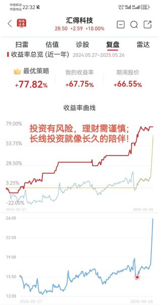 汇得科技股票值得买吗_汇得科技股票未来走势如何-第1张图片-俊逸知识馆 汇得科技股票值得买吗_汇得科技股票未来走势如何-第1张图片-俊逸知识馆