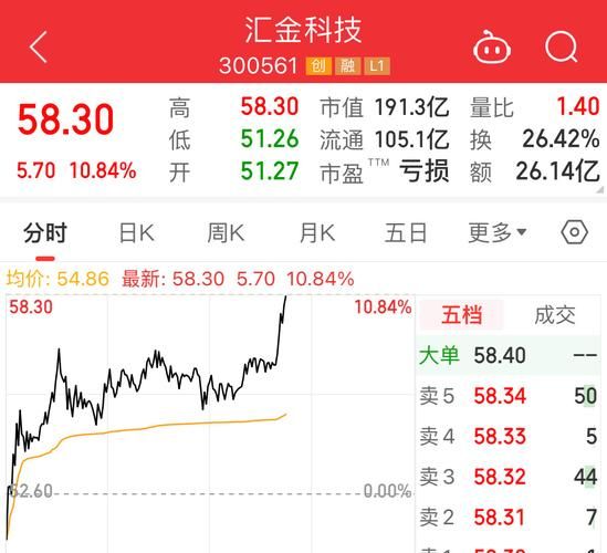 汇得科技股票值得买吗_汇得科技股票未来走势如何-第2张图片-俊逸知识馆 汇得科技股票值得买吗_汇得科技股票未来走势如何-第2张图片-俊逸知识馆