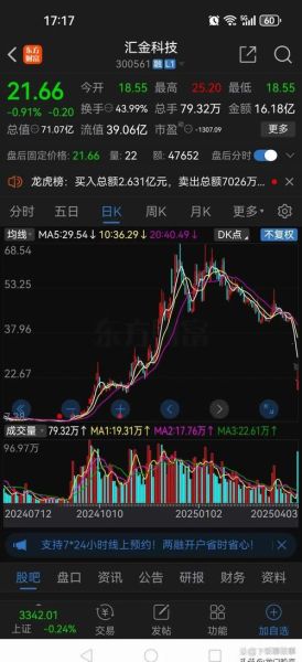 汇得科技股票值得买吗_汇得科技股票未来走势如何-第3张图片-俊逸知识馆 汇得科技股票值得买吗_汇得科技股票未来走势如何-第3张图片-俊逸知识馆