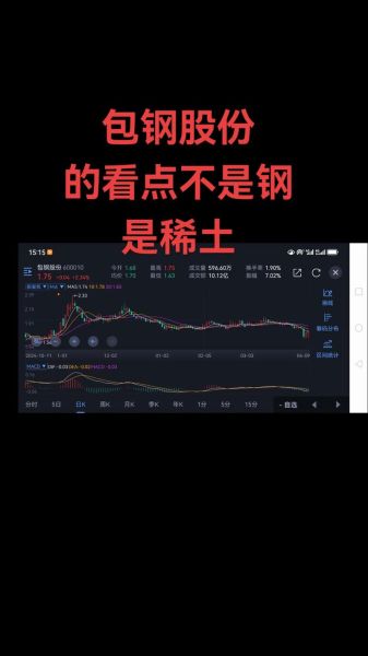 包钢稀土股票怎么样_包钢稀土股票未来走势-第1张图片-俊逸知识馆 包钢稀土股票怎么样_包钢稀土股票未来走势-第1张图片-俊逸知识馆