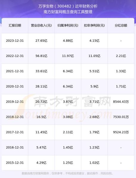 300482股票怎么样_300482未来走势预测-第2张图片-俊逸知识馆 300482股票怎么样_300482未来走势预测-第2张图片-俊逸知识馆
