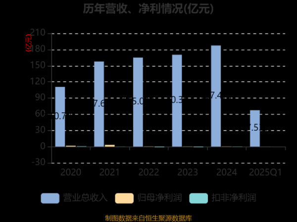 海立股份股票还能买吗_海立股份最新利好消息-第3张图片-俊逸知识馆 海立股份股票还能买吗_海立股份最新利好消息-第3张图片-俊逸知识馆