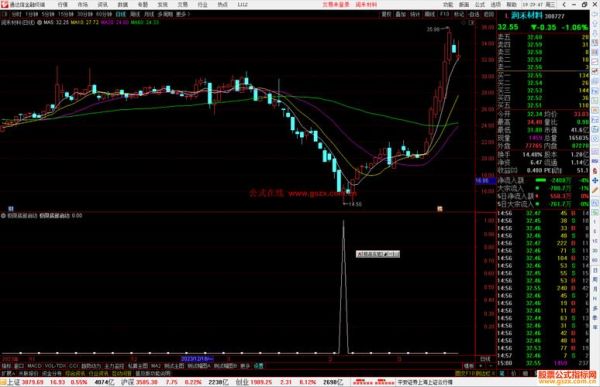 股票公式网选股公式怎么用_股票公式网指标公式大全-第1张图片-俊逸知识馆 股票公式网选股公式怎么用_股票公式网指标公式大全-第1张图片-俊逸知识馆