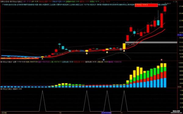 股票公式网选股公式怎么用_股票公式网指标公式大全-第2张图片-俊逸知识馆 股票公式网选股公式怎么用_股票公式网指标公式大全-第2张图片-俊逸知识馆