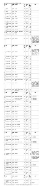 北京大学邮编是多少_北京大学邮编查询方法-第1张图片-俊逸知识馆