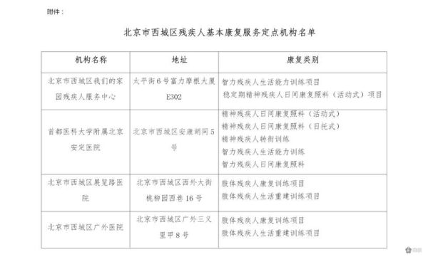 北京市残疾人联合会怎么申请_残疾人补贴标准2024-第1张图片-俊逸知识馆