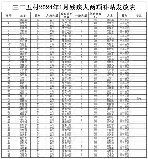 北京市残疾人联合会怎么申请_残疾人补贴标准2024-第3张图片-俊逸知识馆