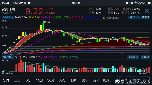 300536股票怎么样_农尚环境未来走势-第1张图片-俊逸知识馆 300536股票怎么样_农尚环境未来走势-第1张图片-俊逸知识馆