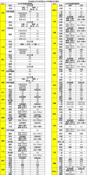北京科技大学天津学院怎么样_北京科技大学天津学院学费-第2张图片-俊逸知识馆