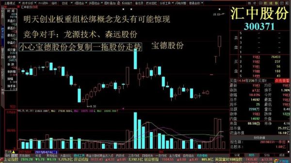 300536股票怎么样_农尚环境未来走势-第2张图片-俊逸知识馆 300536股票怎么样_农尚环境未来走势-第2张图片-俊逸知识馆