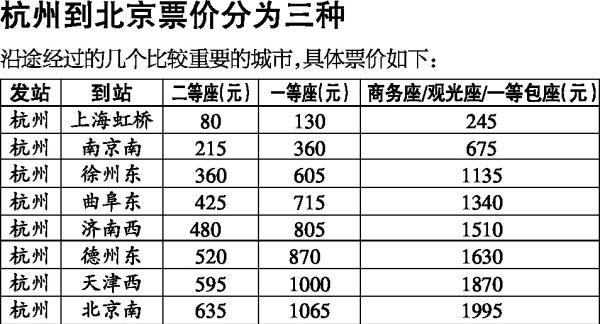北京到无锡高铁多久_票价多少钱-第3张图片-俊逸知识馆