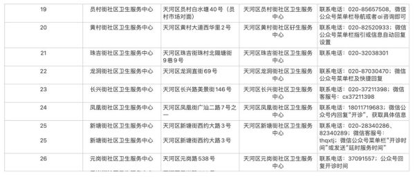北京社区医院几点上班_周末是否开诊-第2张图片-俊逸知识馆 北京社区医院几点上班_周末是否开诊-第2张图片-俊逸知识馆