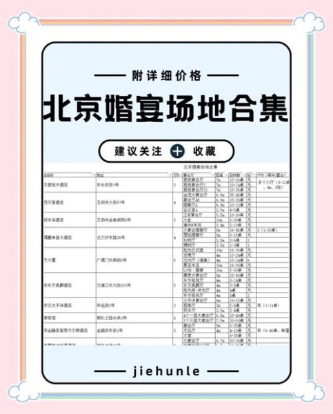 北京饭店婚宴一桌多少钱_北京饭店婚宴价格表-第2张图片-俊逸知识馆 北京饭店婚宴一桌多少钱_北京饭店婚宴价格表-第2张图片-俊逸知识馆