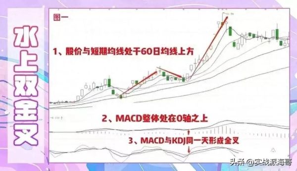 MACD金叉买入信号可靠吗_如何用RSI判断超买超卖-第3张图片-俊逸知识馆 MACD金叉买入信号可靠吗_如何用RSI判断超买超卖-第3张图片-俊逸知识馆