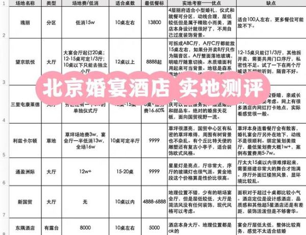 北京饭店婚宴一桌多少钱_北京饭店婚宴价格表-第3张图片-俊逸知识馆 北京饭店婚宴一桌多少钱_北京饭店婚宴价格表-第3张图片-俊逸知识馆