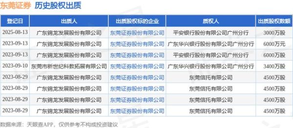 东莞证券股票怎么样_东莞证券股票值得买吗-第3张图片-俊逸知识馆