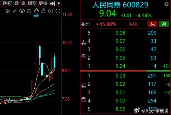 人民同泰股票股吧_还能买吗-第3张图片-俊逸知识馆
